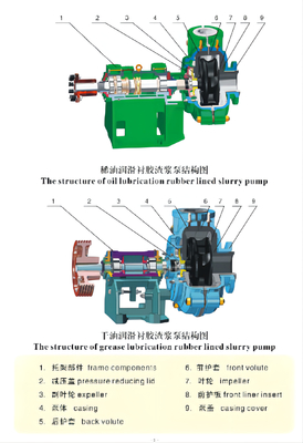 320mm 1080m/alto Min Metal And Wood Bandsaw ISO9001 aprovou